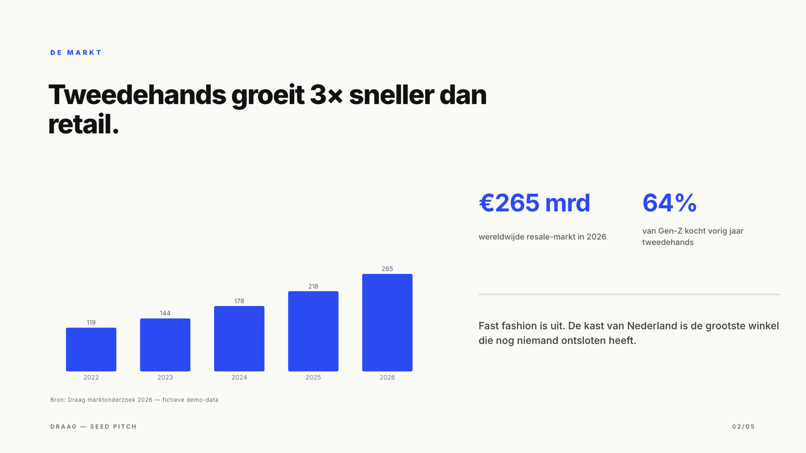Sesame-slide met opbouwend staafdiagram en optellende statistieken uit de Draag-demo